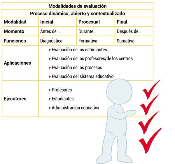 Sistema de evaluación (2) - Escolar - ABC Color