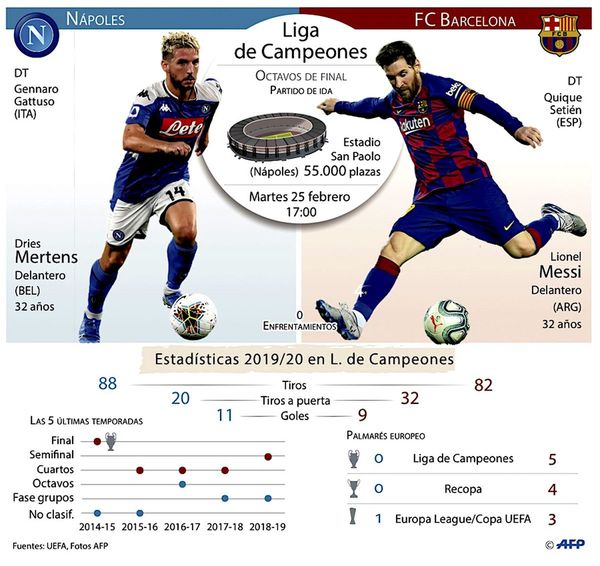 Barça visita al Nápoles