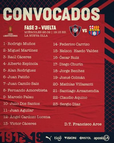 Los 23 de Arce para la revancha - Cerro Porteño - ABC Color