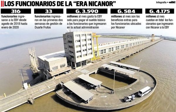 Funcionarios de Nicanor le cuestan G. 54.000 millones anuales a la EBY - Política - ABC Color