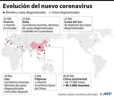 Se debe estar preparado como si el coronavirus fuese a aparecer mañana - Internacionales - ABC Color