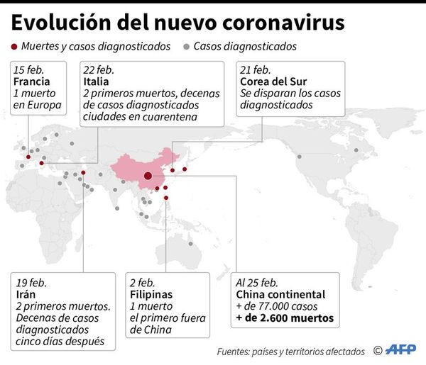 Se debe estar preparado como si el coronavirus fuese a aparecer mañana - Internacionales - ABC Color