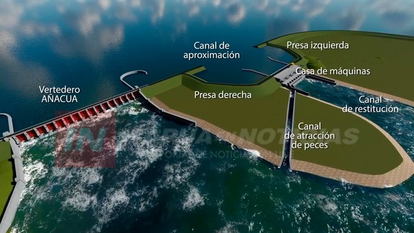 AÑA CUA: BUSCARÁN SE GARANTICEN BENEFICIOS PARA ITAPÚA.