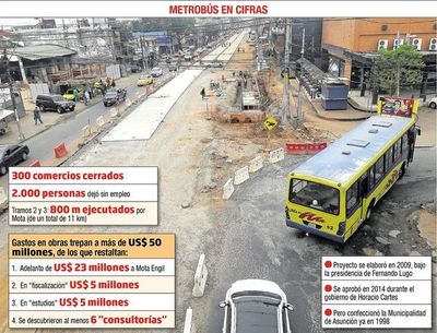 Procuraduría baraja la posibilidad de demandar a Mota Engil por los daños - Economía - ABC Color