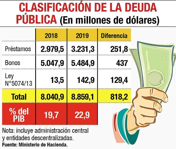 Hacienda pagaría la deuda al IPS con bonos perpetuos, como hizo con BCP - Economía - ABC Color