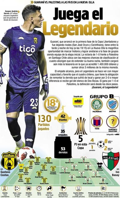 Juega el Legendario - Deportes - ABC Color