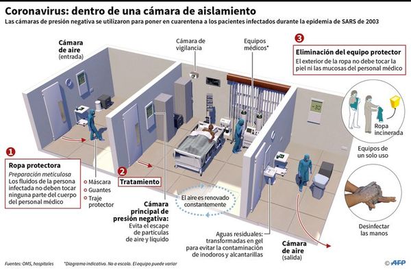 Cloroquina, el fármaco que podría emplearse para enfrentar el Covid-19 - Internacionales - ABC Color