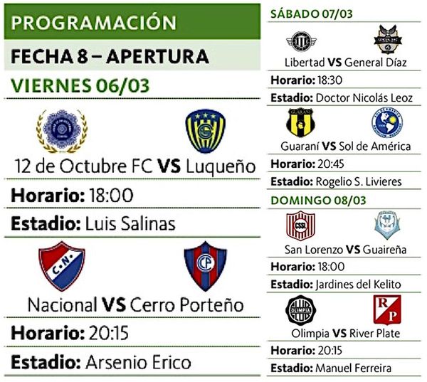 Programaron la octava y la novena fechas del Apertura