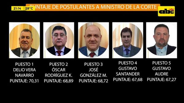 Terna para ministros de la Corte - Mesa de Periodistas - ABC Color