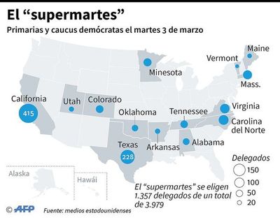 Jornada clave, camino hacia la Casa Blanca - Internacionales - ABC Color