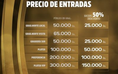Precios para el estreno Decano en la Libertadores - Olimpia - ABC Color