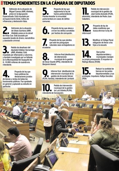 Diputados deben definir caso de presos y acusados - Política - ABC Color