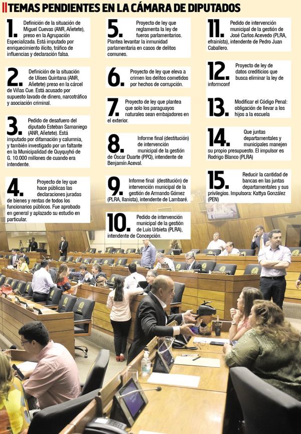 Diputados deben definir caso de presos y acusados - Política - ABC Color