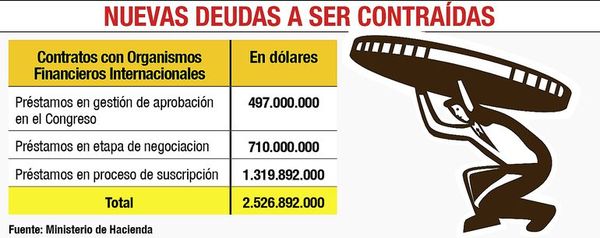 La deuda pública sube y en enero alcanzó 23,5% del PIB - Economía - ABC Color