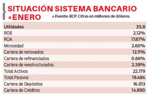 Inercia del 2019 habría sido la causa