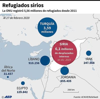 La UE rechaza “chantaje” de Turquía con refugiados sirios - Internacionales - ABC Color