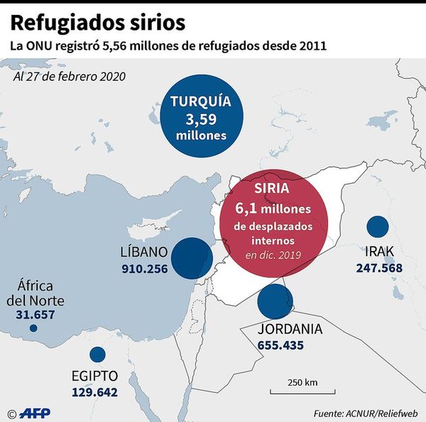 La UE rechaza “chantaje” de Turquía con refugiados sirios - Internacionales - ABC Color