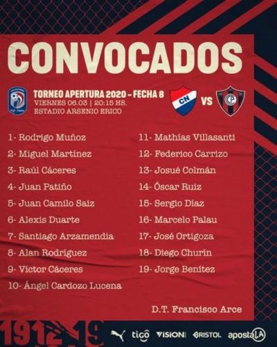 Chiqui Arce cita a 19 con llamativas ausencias