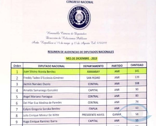 El Diputado de la Gente sigue destacándose en la función legislativa