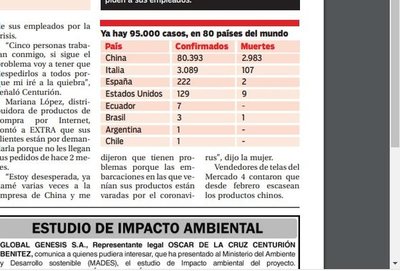 Coronavirus ya dejó sin trabajo a una partida