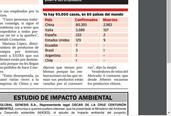 Coronavirus ya dejó sin trabajo a una partida