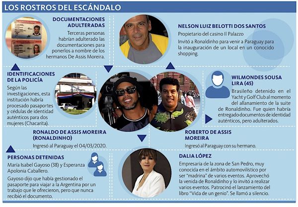 La rosca que complicó al ídolo del fútbol mundial en Paraguay