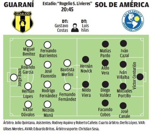 Guaraní-Sol de América, duelo de ganadores | Crónica