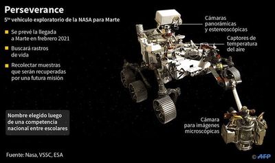 Perseverance, el nuevo explorador de la NASA - Internacionales - ABC Color