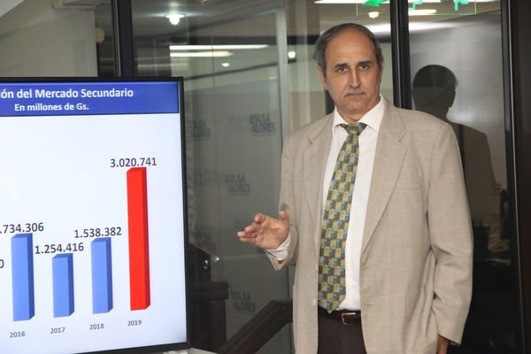 Negocio bursátil creció 116% a febrero del 2020, según BVPASA