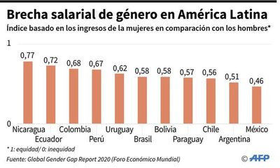 La paridad democrática retrocede en el mundo - Internacionales - ABC Color
