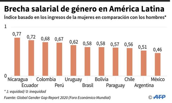 La paridad democrática retrocede en el mundo - Internacionales - ABC Color