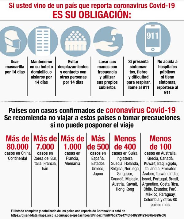 Covid-19: hay 25 casos sospechosos y otras 100 personas están aisladas - Locales - ABC Color