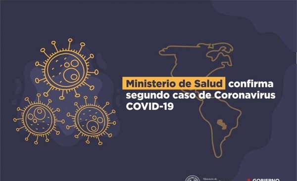HOY / Salud Pública confirma segundo caso de coronavirus