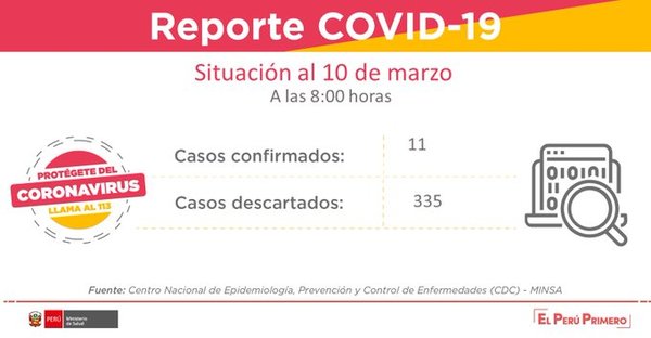Se confirman 2 nuevos casos de coronavirus en Perú y la cifra total se eleva a 11 - .::RADIO NACIONAL::.