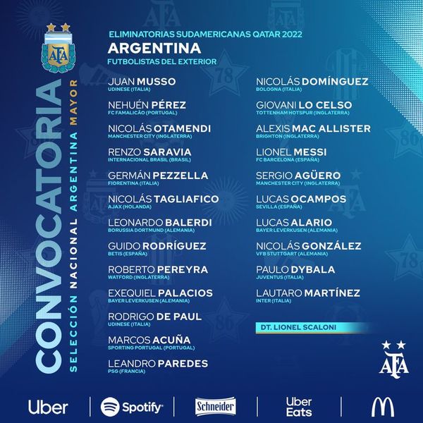 Convocados de Argentina para la clasificatoria a Catar 2022 - Fútbol - ABC Color