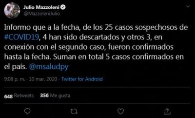 Suben a cinco en total los casos confirmados de Coronavirus