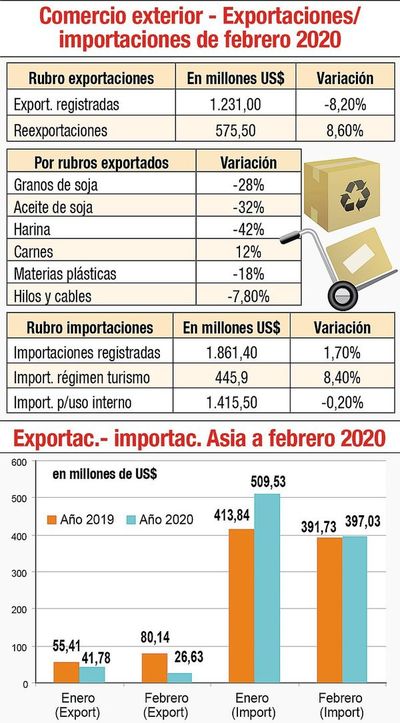 Comercio ya se resiente por coronavirus - Economía - ABC Color