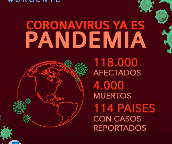 OMS declara pandemia al coronavirus
