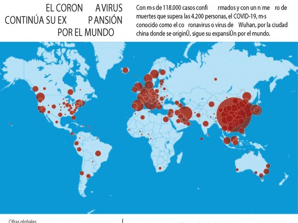 OMS declara “pandemia” al Covid-19 y Latinoamérica busca blindarse