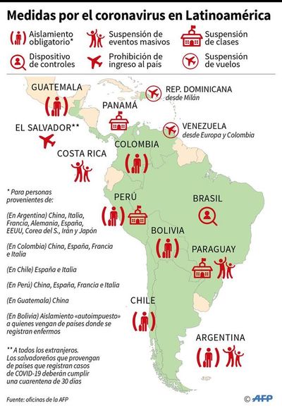 Latinoamérica intenta frenar contagios de covid-19 con severas restricciones - Internacionales - ABC Color