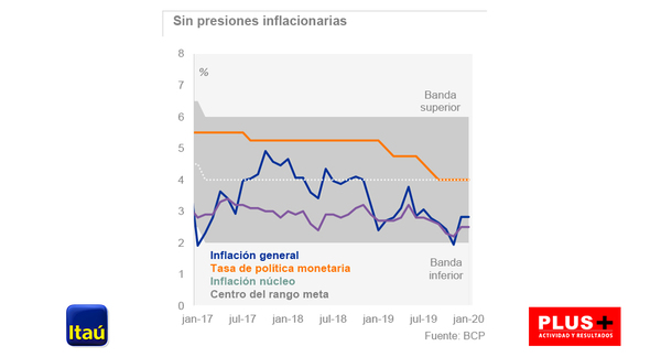 Paraguay y su inflación bajo control