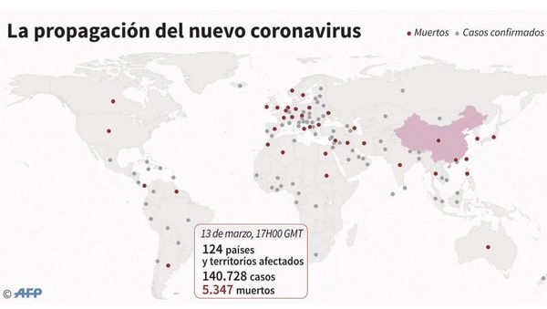 Epicentro de la pandemia migra de Asia a Europa
