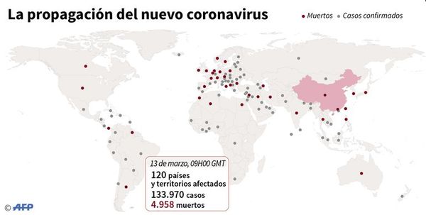 EE.UU. declara emergencia nacional para frenar expansión del covid-19 - Internacionales - ABC Color