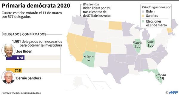 Voto de hispanos es cada vez más relevante en la política de los EE.UU. - Internacionales - ABC Color