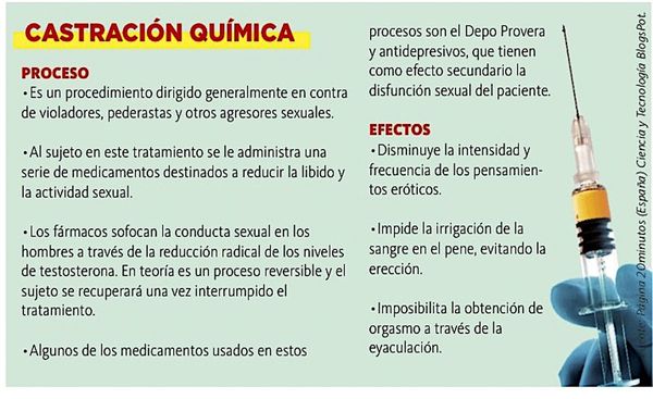 Reacciones dispares ante la propuesta de castración química