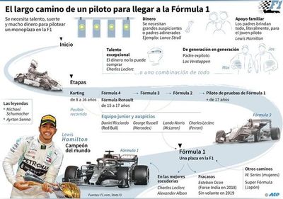 Una cancelación y tres aplazamientos en la F1 - Motor - ABC Color