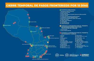 Cierre parcial de fronteras •