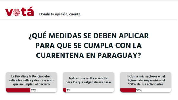 Lectores de LN apoyan endurecimiento de medida