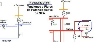 Argentina sigue vendiendo energía de Yacyretá a Brasil, pese a “quejas” - Economía - ABC Color