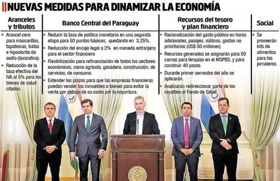 Nuevas medidas de auxilio financiero impositivas y racionalización de gastos - Economía - ABC Color